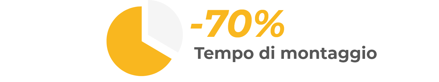 Protezioni Perimetrali Satech - La Recinzione FastGuard consente di risparmiare fino al 70% del tempo di montaggio rispetto ad altri Sistemi