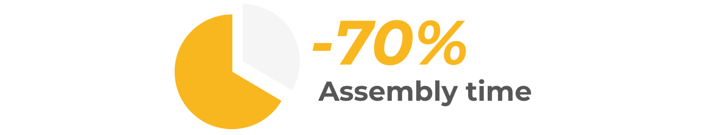 The FastGuard Perimeter Safety Fence allows to save up to 70% assembly time than other Systems