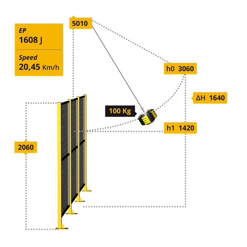 Protezioni Perimetrali Satech - Impact Test EN ISO 14120