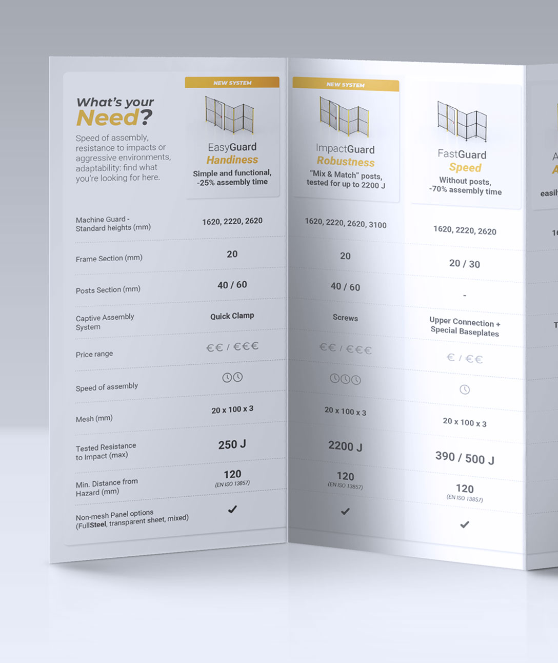 Fotografia della Carta di Scelta Soluzioni Standard di Satech